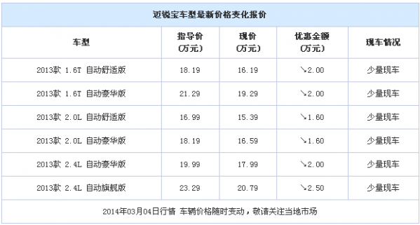 QQ截图20140305093452.png