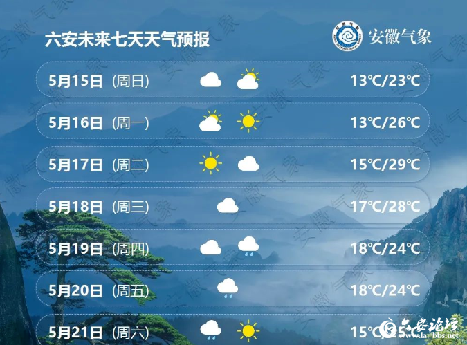 本周六安天气直飙30℃!