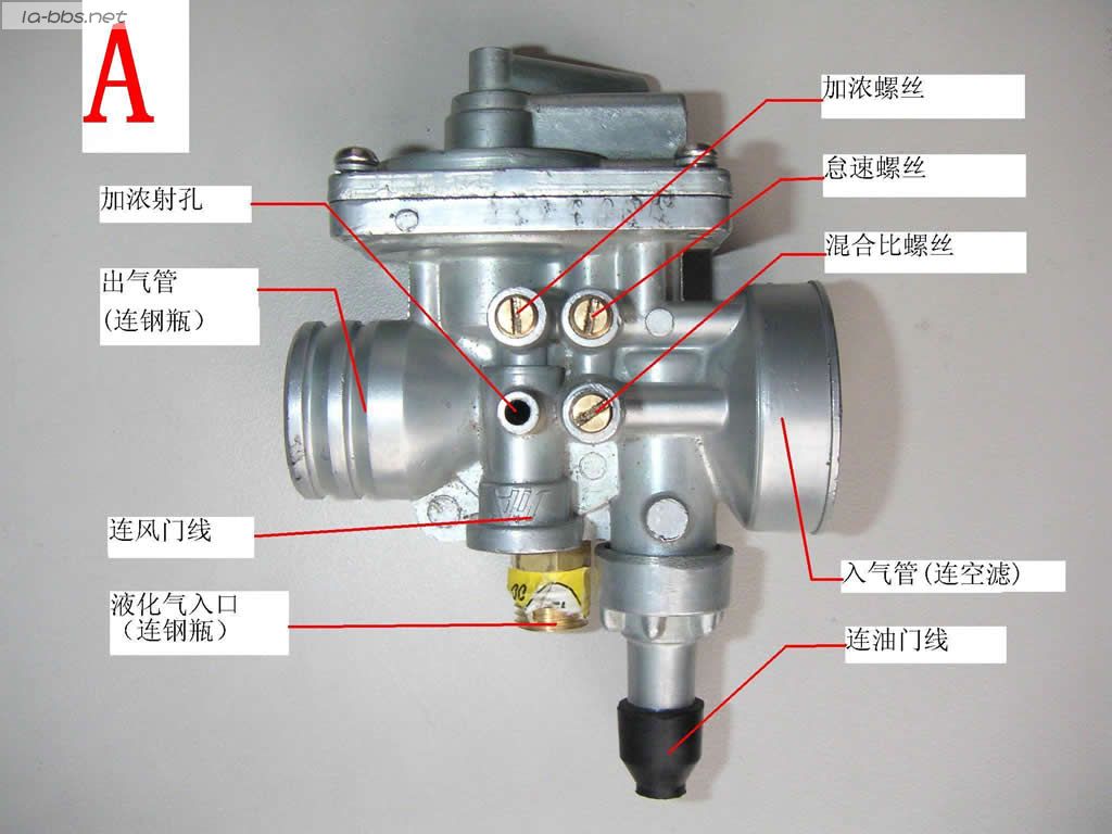 怠速、混合比调整方法