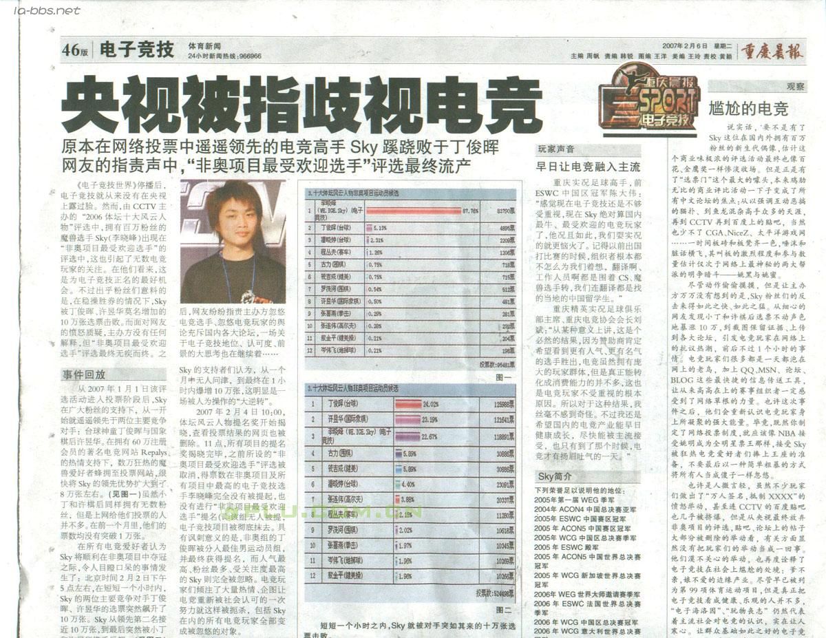 CCTV体坛风云评选投票作弊，电子竞技选手sky李晓峰选票被反超