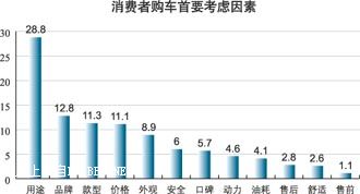 《中国机械》文章：摩托车消费 口口传播的品牌时代