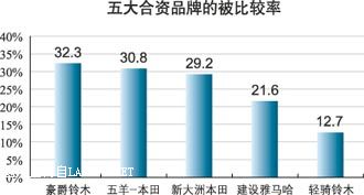 《中国机械》文章：摩托车消费 口口传播的品牌时代