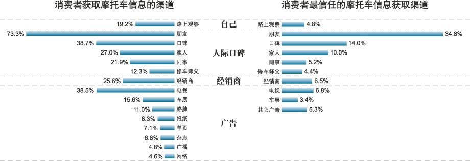 《中国机械》文章：摩托车消费 口口传播的品牌时代