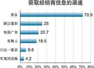 《中国机械》文章：摩托车消费 口口传播的品牌时代