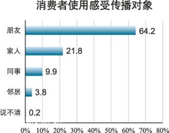《中国机械》文章：摩托车消费 口口传播的品牌时代