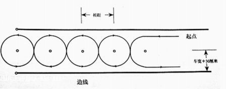 踏板摩托车驾照怎么办?