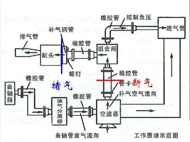 [转帖]让欧二款踏板排气管声音变小的方法！