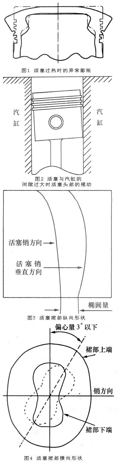 [转帖] 摩托车发动机拉缸的原因分析