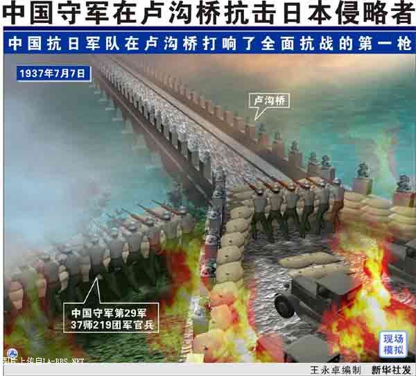 勿忘国耻，又到了撕开血腥的"七.七",向抗日英雄致敬