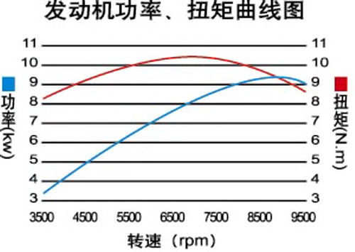 发动机功率和扭矩曲线图.jpg
