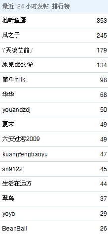 [09_22_09][23_54_04][Maxthon Shot].jpg