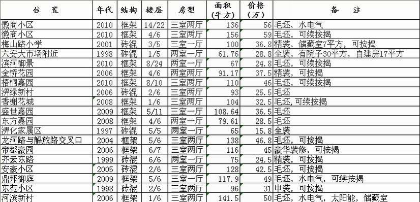 神州房产精品房源推荐
